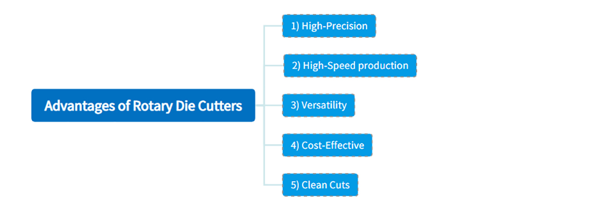 Advantages of Rotary Die Cutters