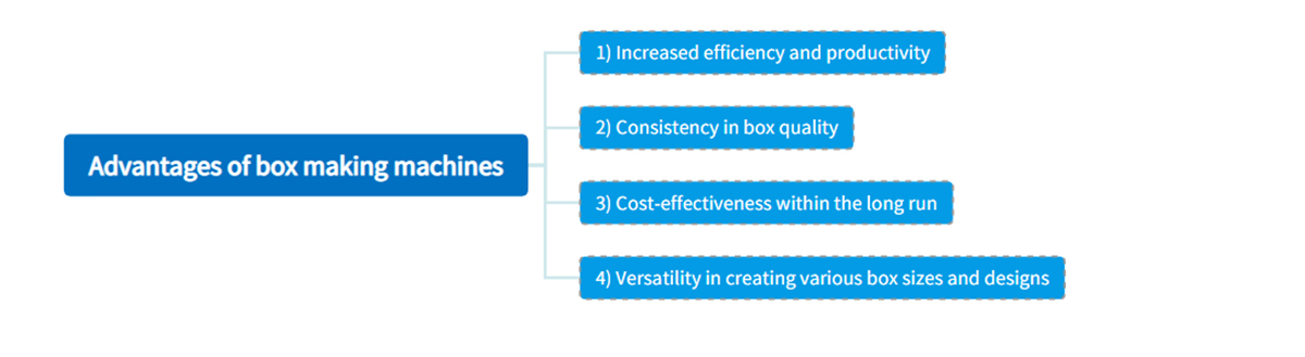 Advantages of box making machines