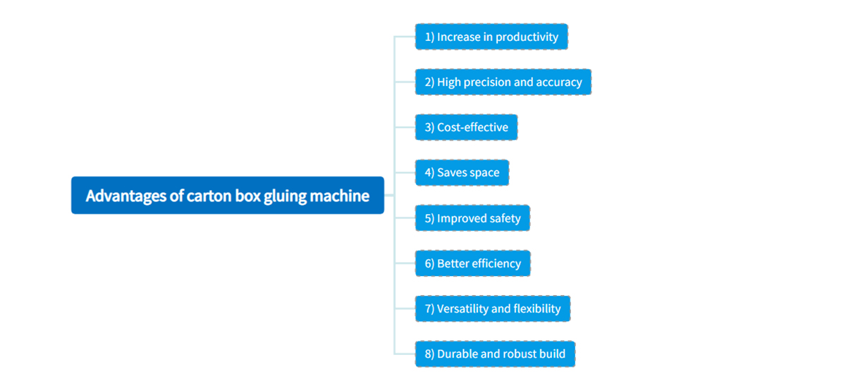 Advantages of carton box gluing machine