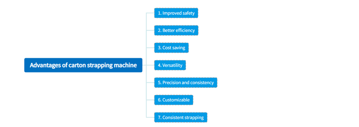 Advantages of carton strapping machine