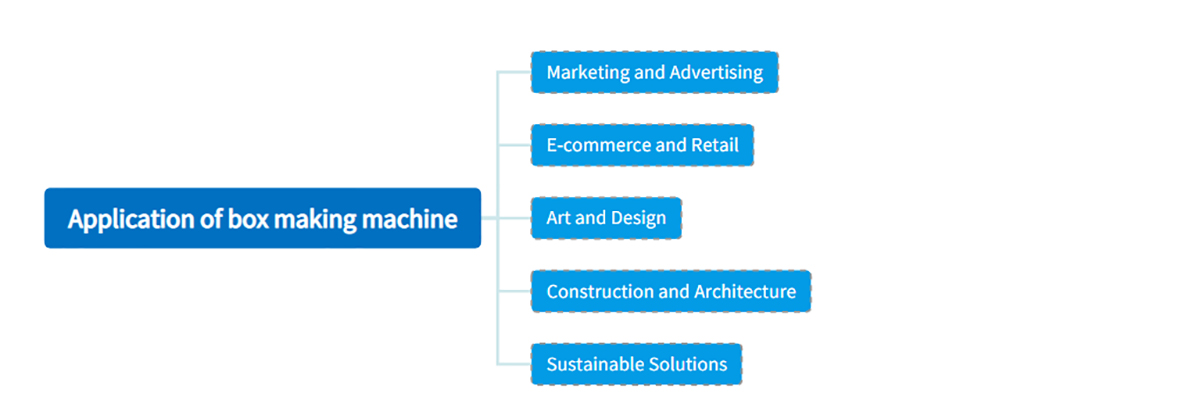 Application of box making machine