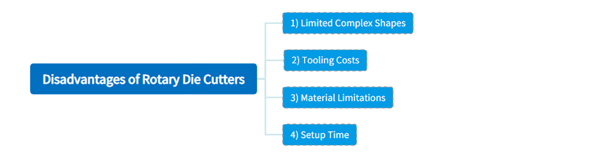 Disadvantages of Rotary Die Cutters