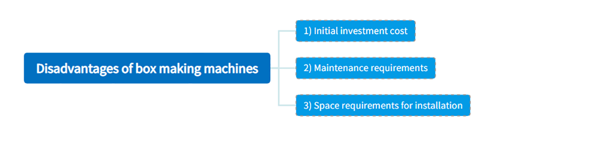 Disadvantages of box making machines