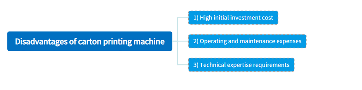 Disadvantages of carton printing machine