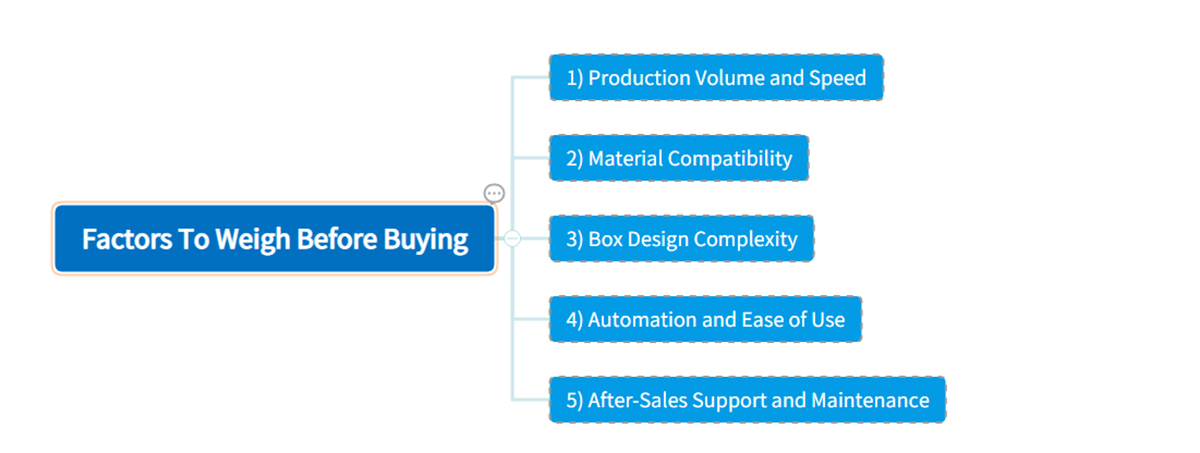 Factors To Weigh Before Buying