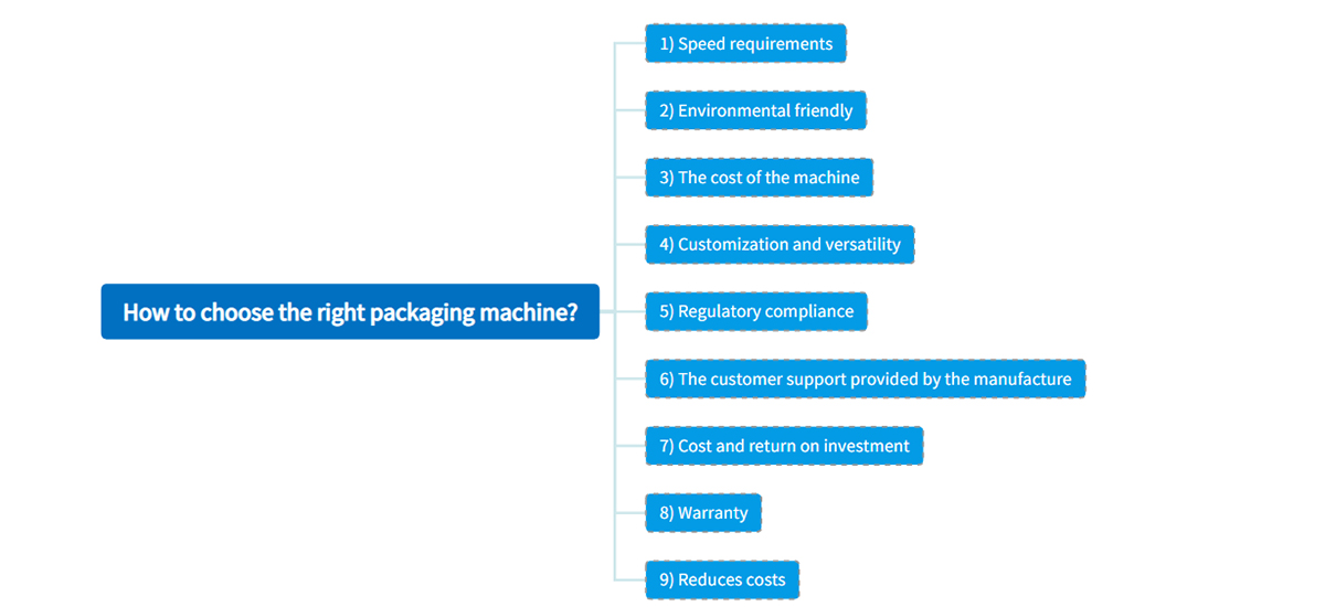 How to choose the right packaging machine