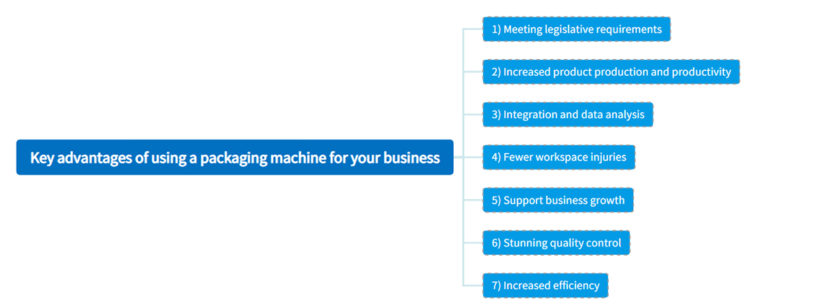 Key advantages of using a packaging machine for your business