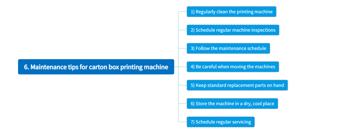 Maintenance tips for carton box printing machine