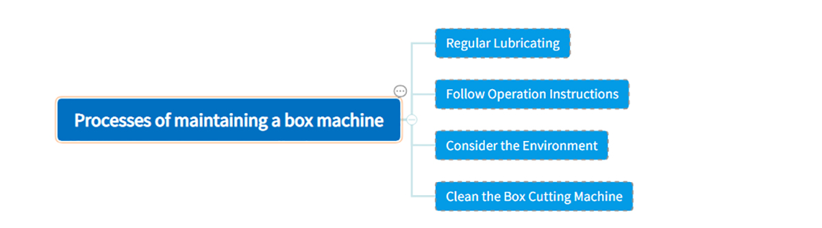 Processes of maintaining a box machine