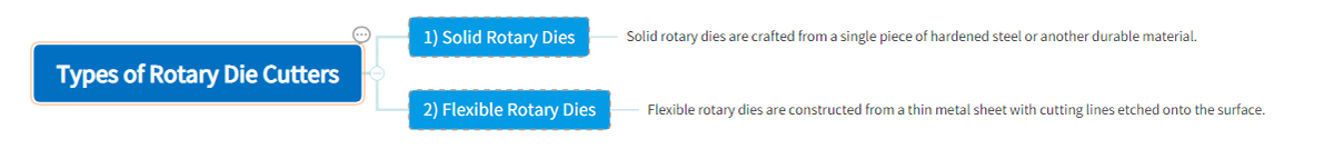 Types of Rotary Die Cutters